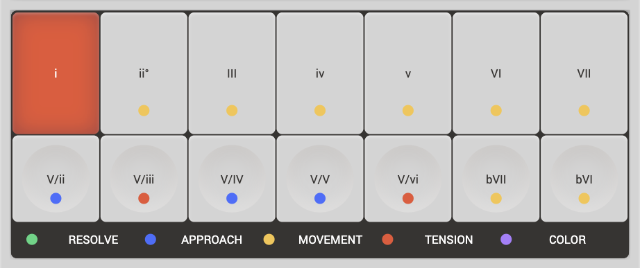 Harmonimo progression suggestions and movement colors